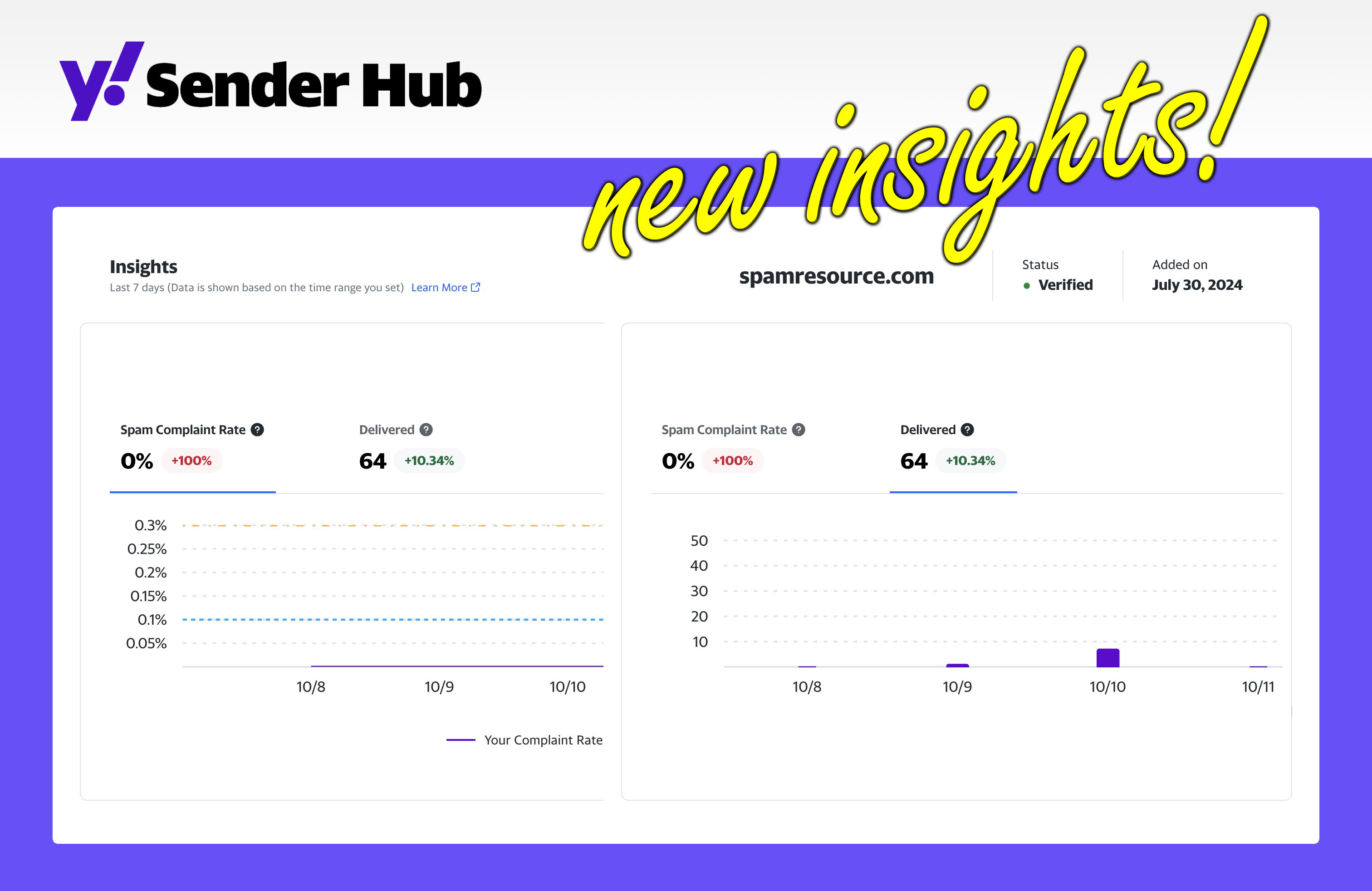 Yahoo Sender Hub: Now with Insights